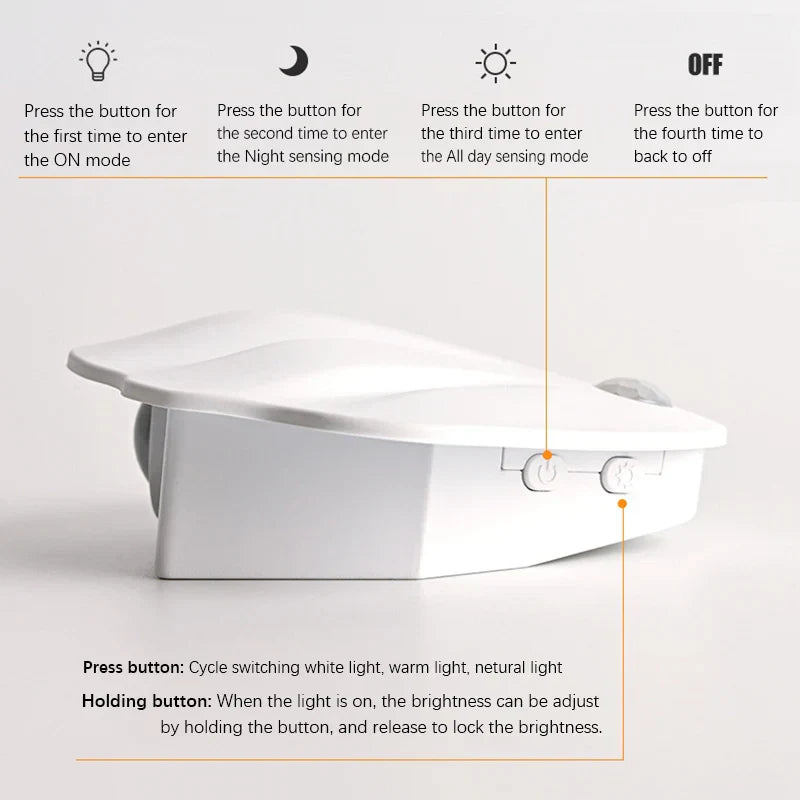 Motion Sensor LED Light